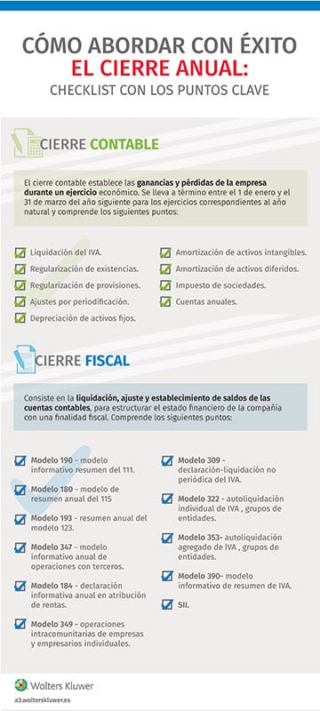 cierre fiscal y contable 2019